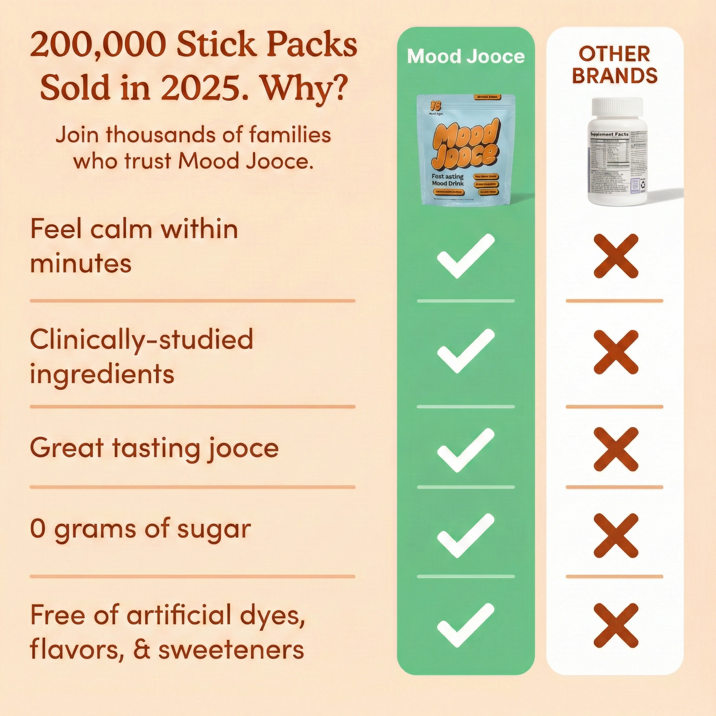 Mood Jooce™ - Fast Acting Mood Drink